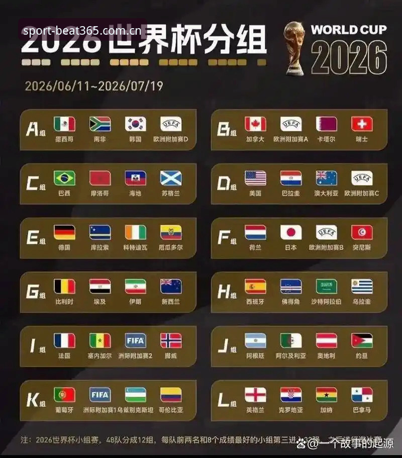 U17世界杯抽签结果全面评测：中国男女足签运深度分析，beat365体育赛事预览
